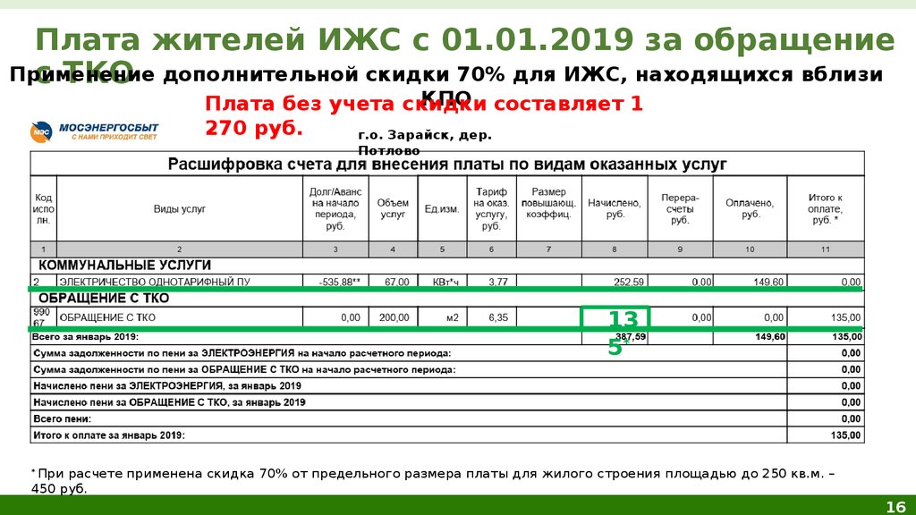 Плата жителей ИЖС с 01.01.2019 за обращение с ТКО