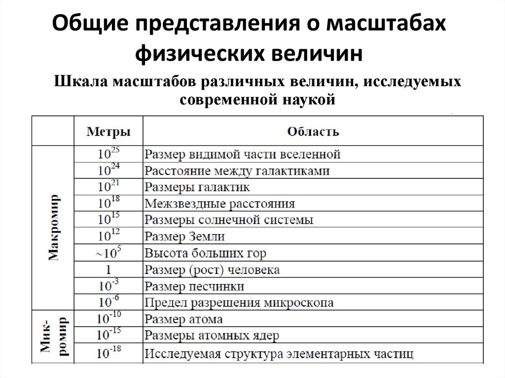 План характеристики физической величины 7 класс