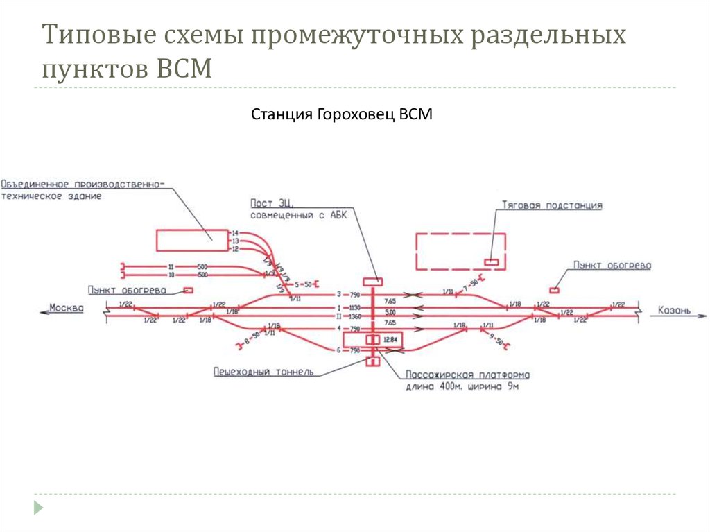 Схема станции котлас южный