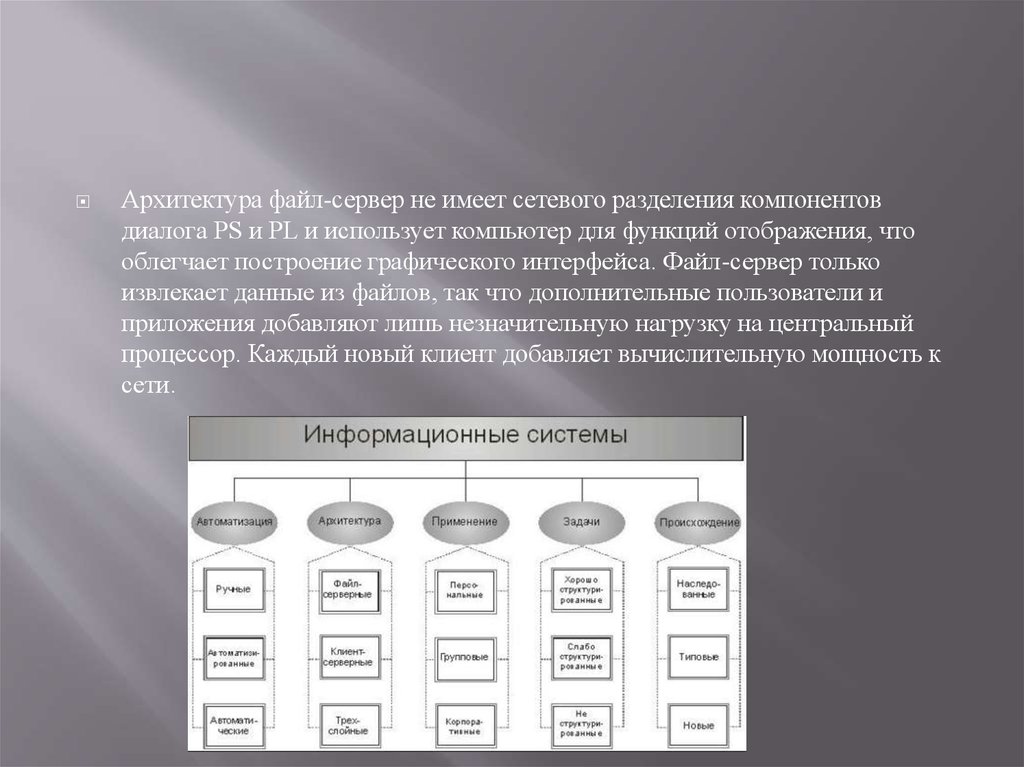 Файл сервер. Архитектура информационной системы файл-сервер. Файл-серверная архитектура ИС. Спроектировать ИС на основе архитектуры файл-сервер. Особенности архитектуры файл-сервер.