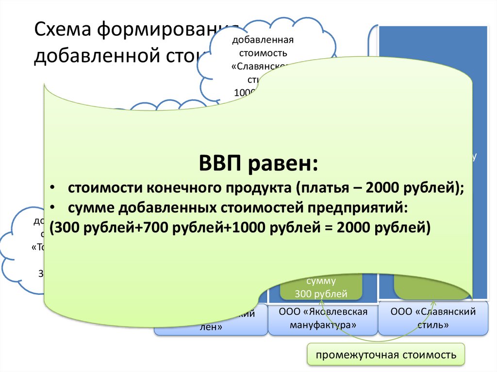 Характеристики добавить