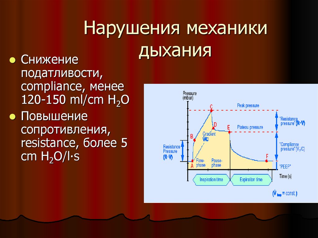 Давление плато