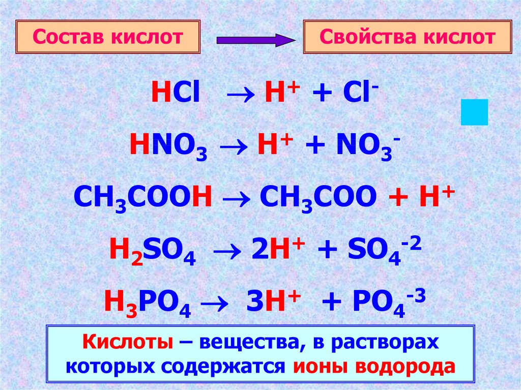 Как определить кислоты в воде