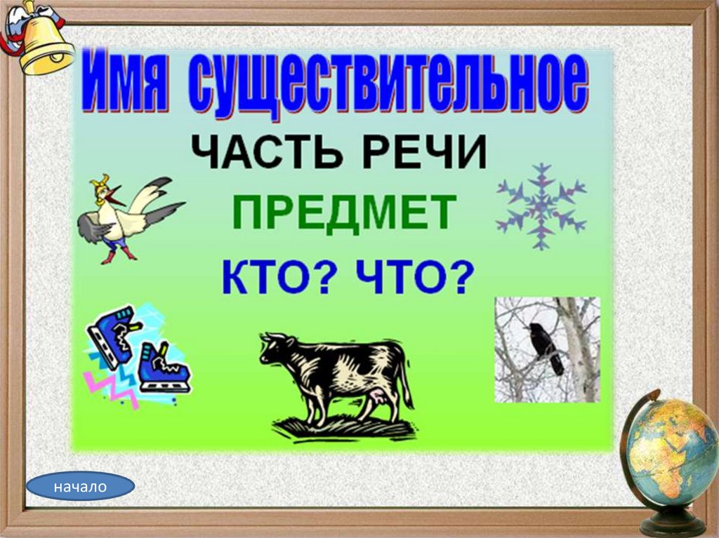 Слова называющие предметы. Предмет кто что. Презентация 2 класс слова предметы. Слова называющие предметы 2 класс. Презентация слова предметы 2 класс перспектива.