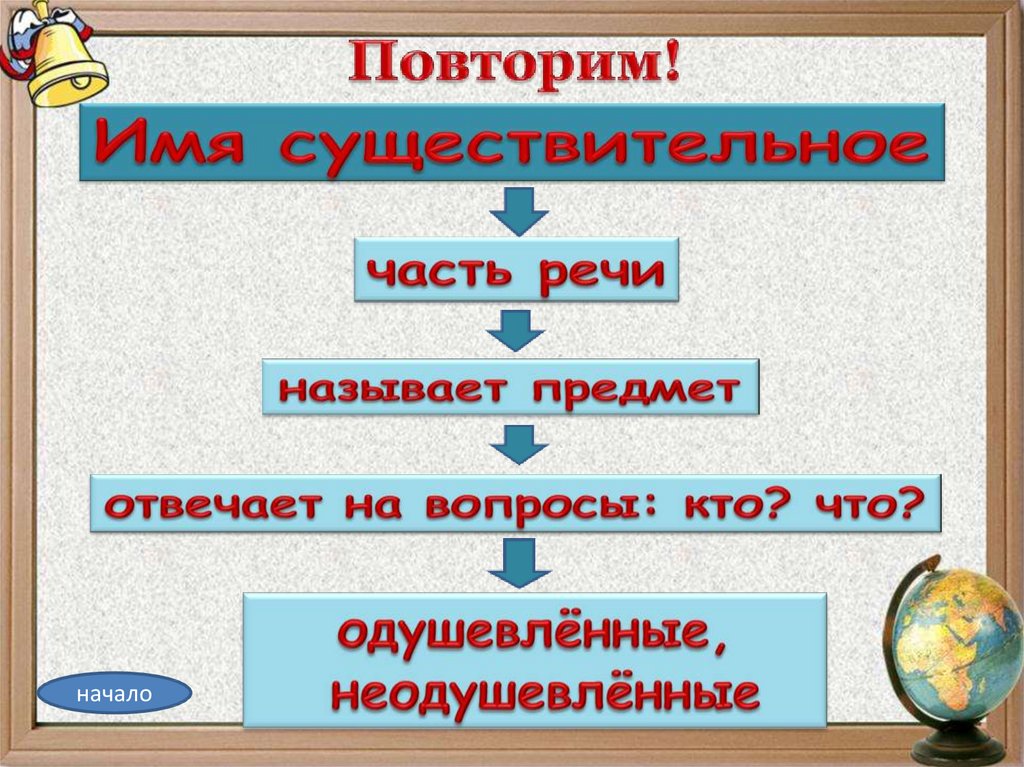 Повтори начало. Слова называющие предметы 2 класс. Предметы во 2 классе. Слова называющие признаки предметов 2 класс школа 21 века презентация. Слова называющие предметы 2 класс школа 21 века презентация.