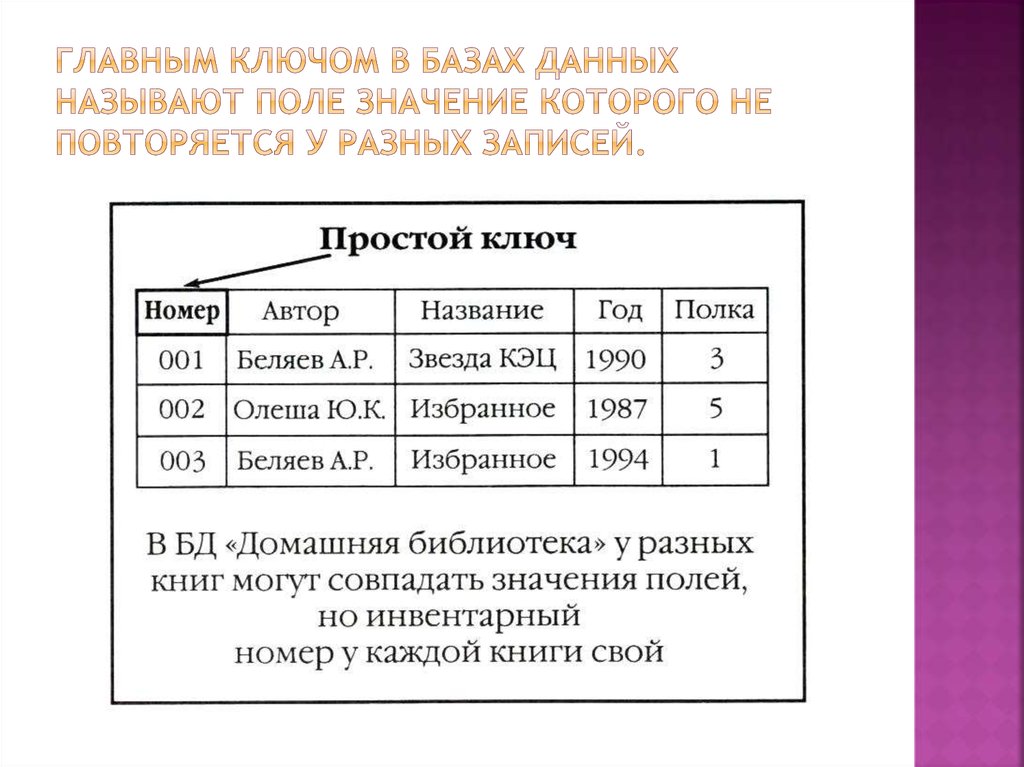 В базе данных полей значение. Ключи в БД. Поля в базе данных которые. Простой ключ в базе данных это. Простой ключ БД.