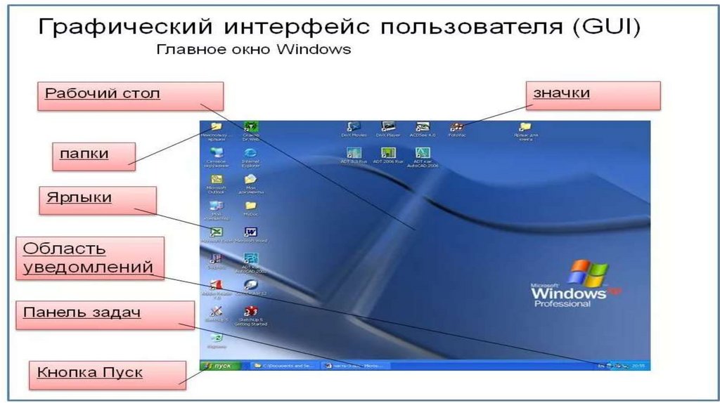 1 операционная система как интерфейс между пользователем и компьютером