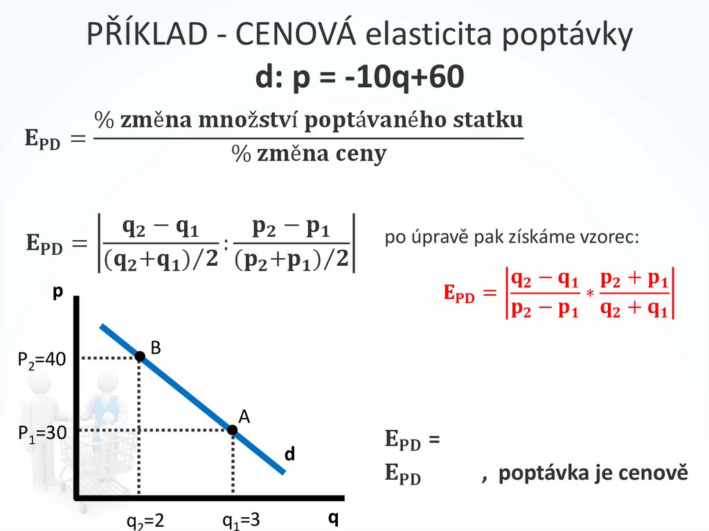 PŘÍKLAD - CENOVÁ elasticita poptávky d: p = -10q+60