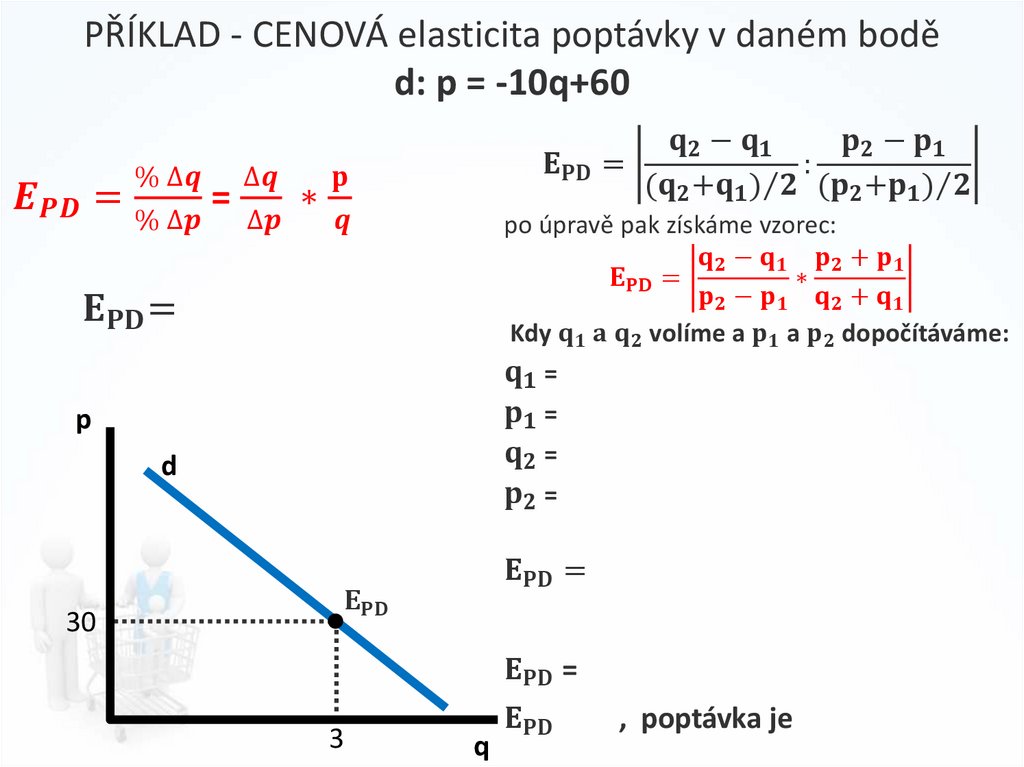 PŘÍKLAD - CENOVÁ elasticita poptávky v daném bodě d: p = -10q+60