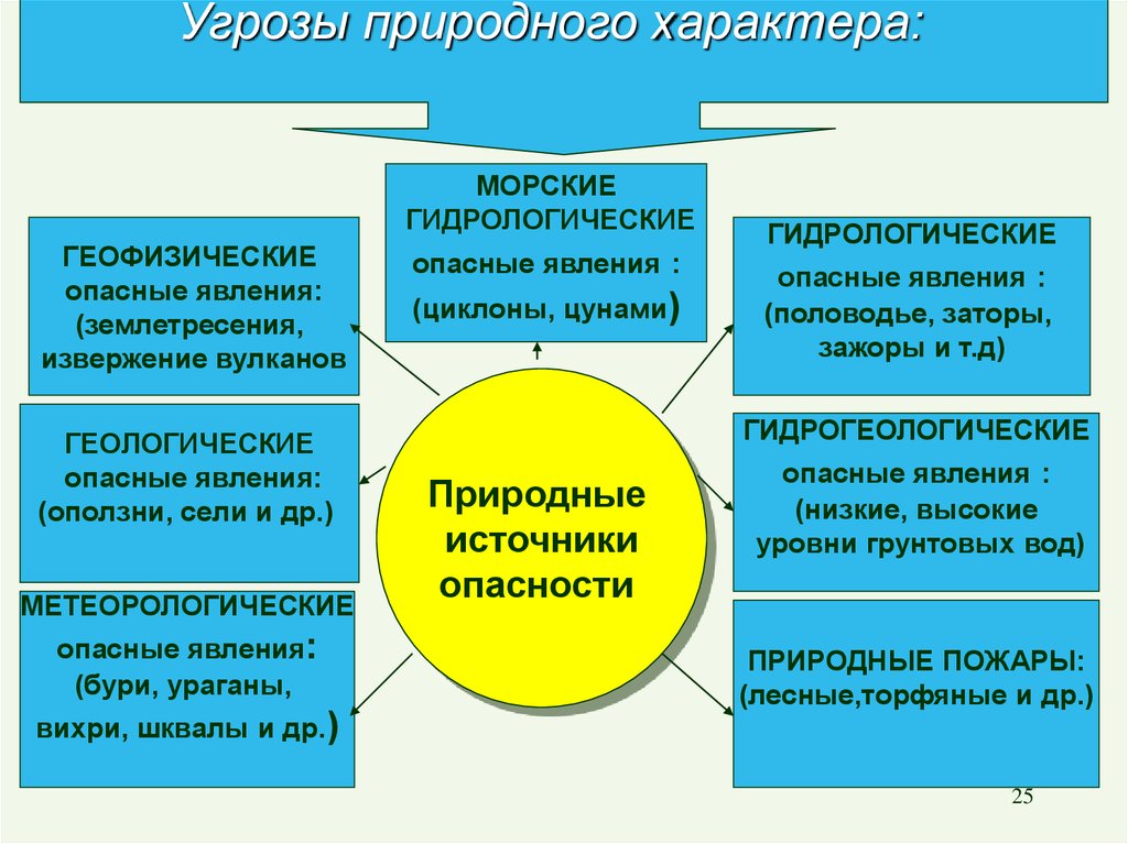 Риск техногенного характера. Техногенные и экономические угрозы связанные с использованием ИКТ. Техногенные угрозы связанные с использованием ИКТ картинка. Виды опасностей техногенного характера.