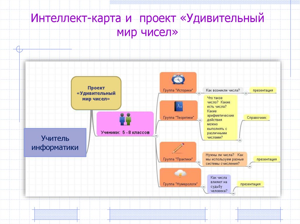 Проект удивительный мир математики