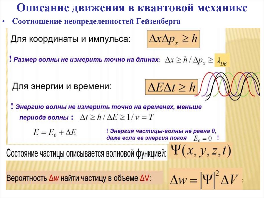 Квантовой механики