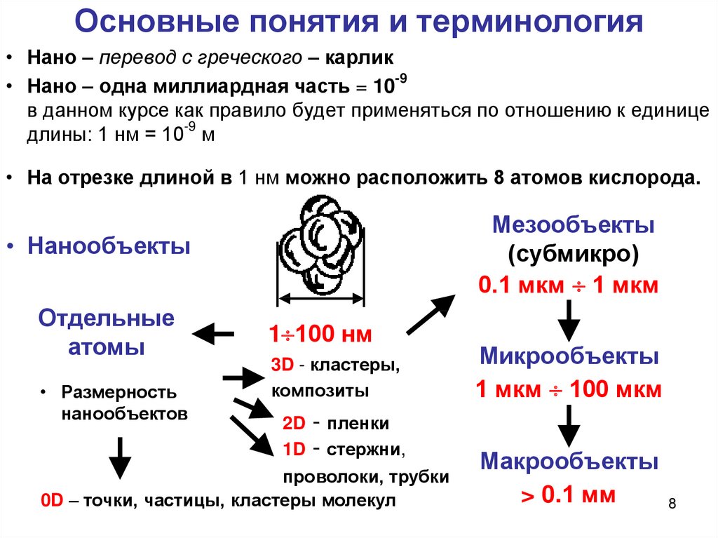 Ведение основной денежной единицы для всей