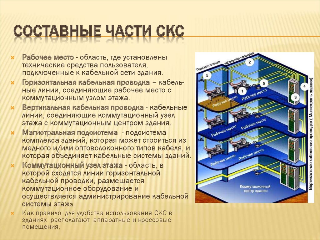 Проект скс расшифровка