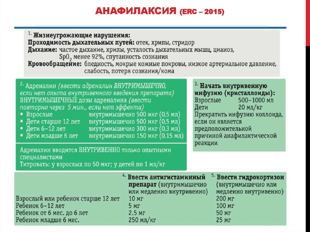 Анафилаксия (ERC – 2015)