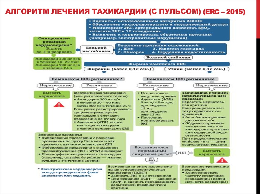 Алгоритм лечения тахикардии (с пульсом) (ERC – 2015)