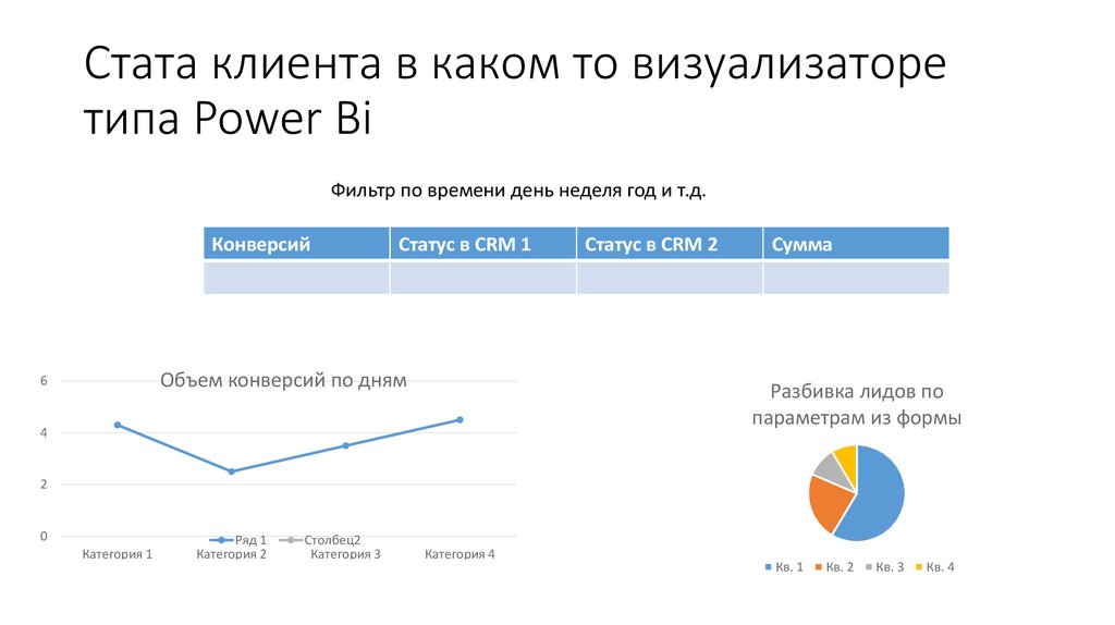 Стата клиента в каком то визуализаторе типа Power Bi