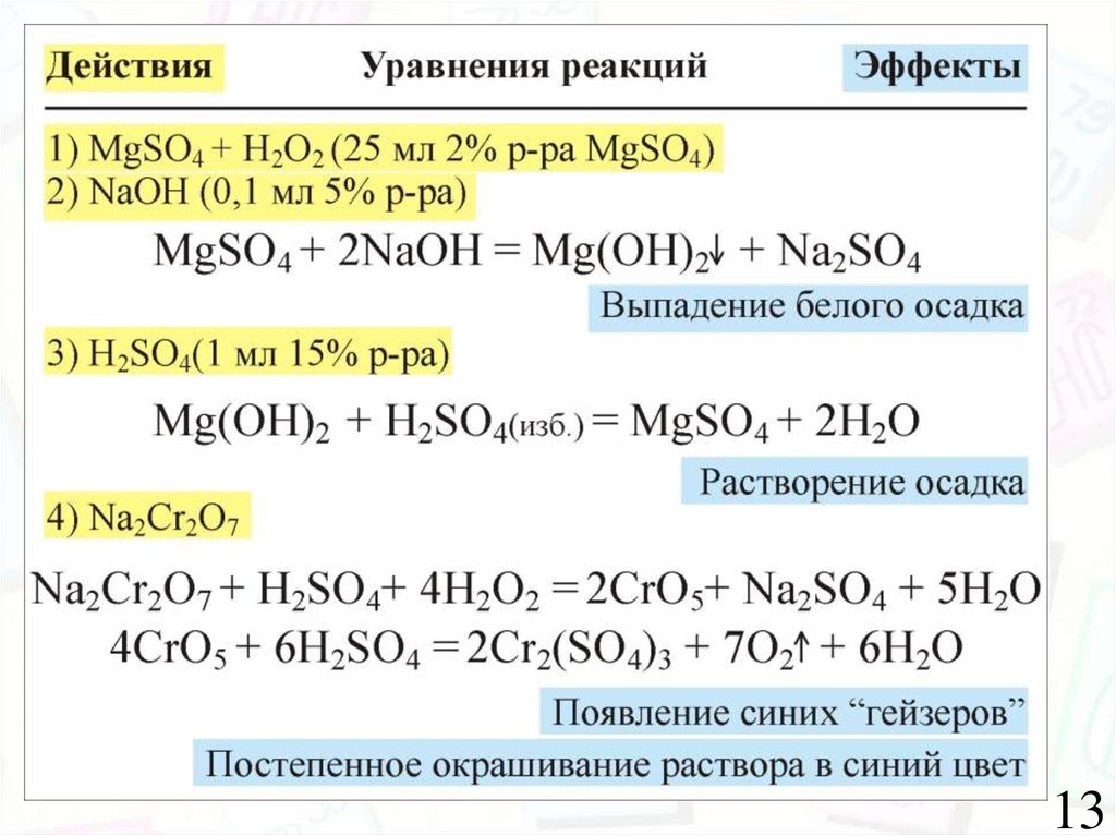 Na2o co2 уравнение химической реакции
