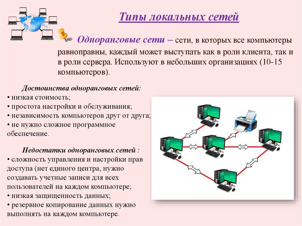 Локальные и компьютерные сети 9 класс информатика