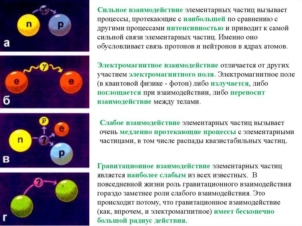 Презентация по физике 9 класс элементарные частицы