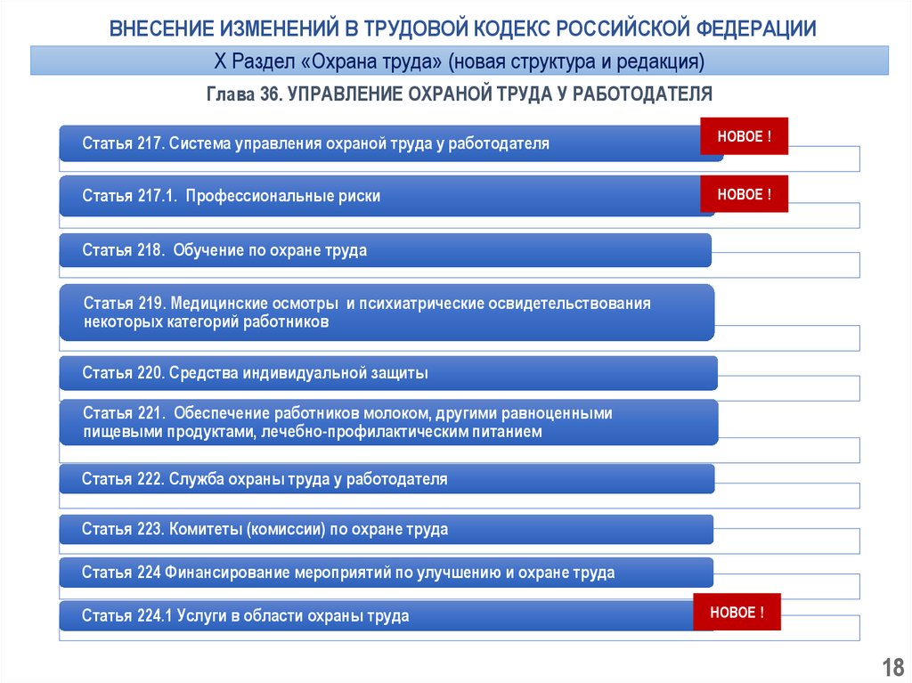 Изменения в трудовом кодексе. 238 248 Трудового кодекса Российской Федерации.