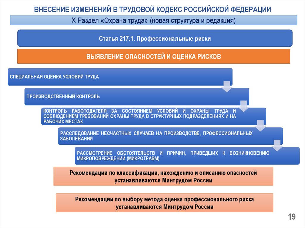 Общие положения трудового кодекса