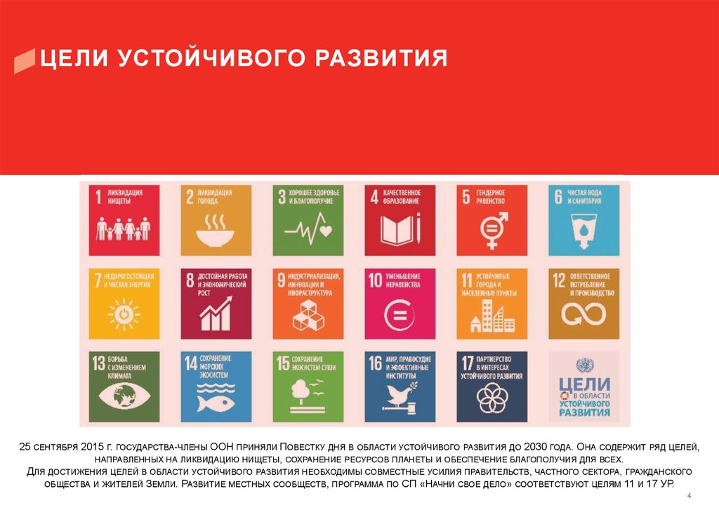 Определи цель устойчивого развития. Цели устойчивого развития ООН 2015-2030. ООН цели устойчивого развития до 2030 года. 12 Цель устойчивого развития ООН. Цели устойчивого развития ООН 2015.