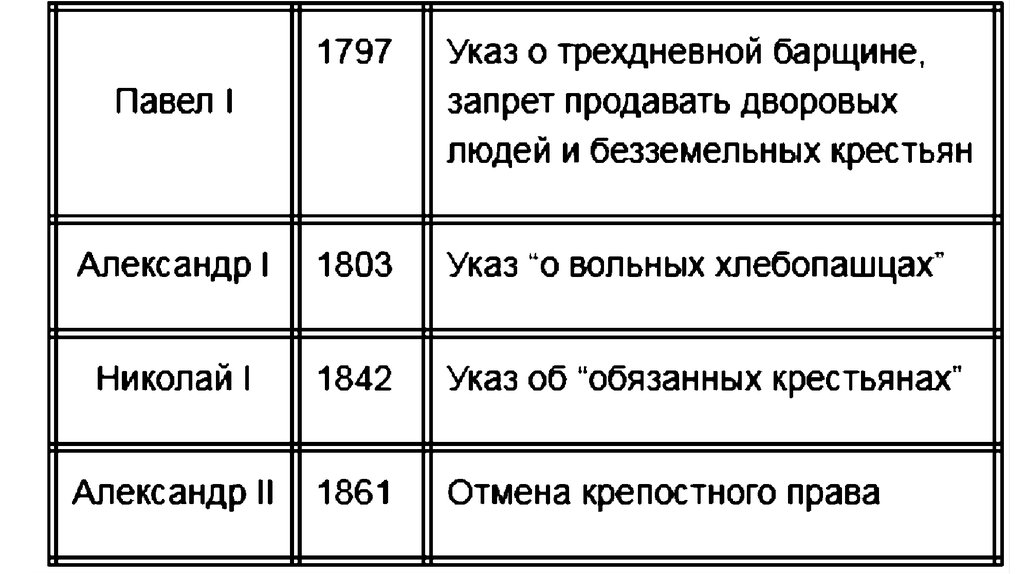 Александр 2 начало правления крестьянская реформа 1861 презентация 9 класс