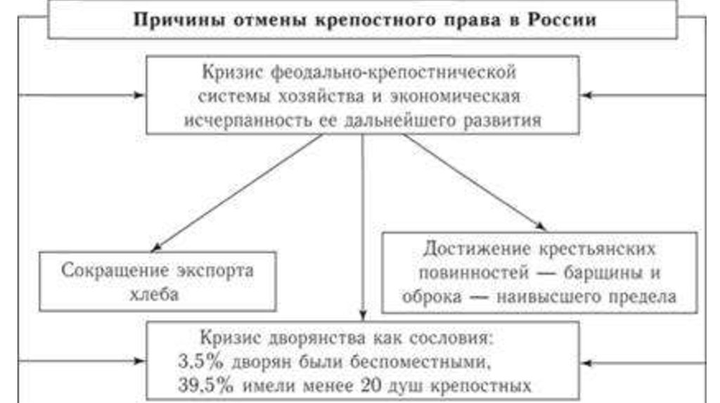 Европейская индустриализация и предпосылки реформ в россии конспект 9 класс презентация