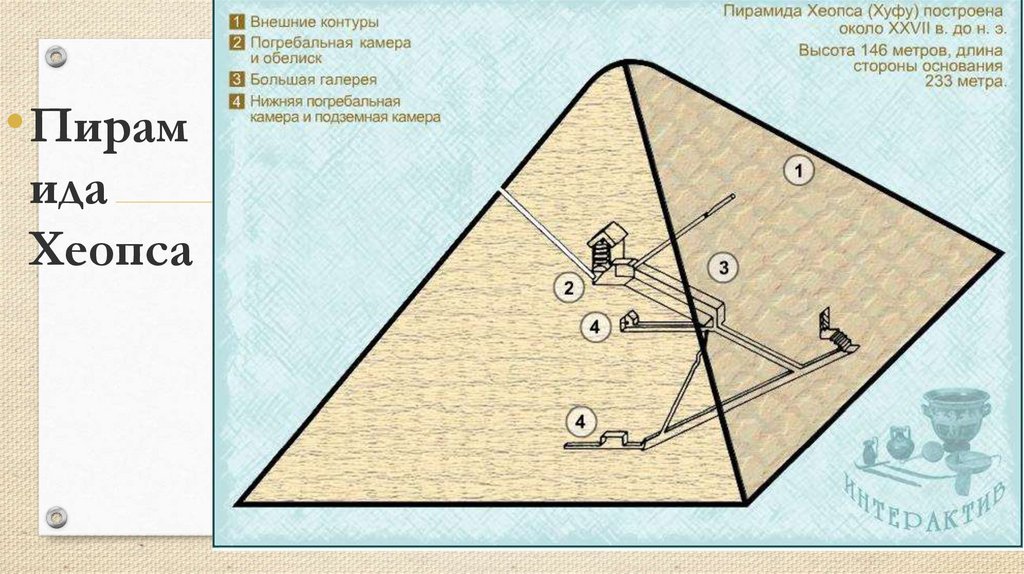 Формы пирамид в древнем египте. Схема пирамиды Хеопса в разрезе. Пирамида Хеопса 8 граней. Пирамиды древнего Египта схема. Пирамида Хеопса план внутри.