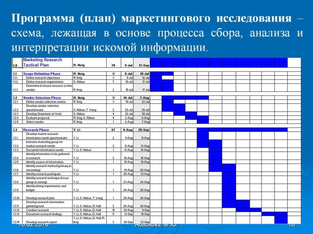 Программа маркетингового исследования образец