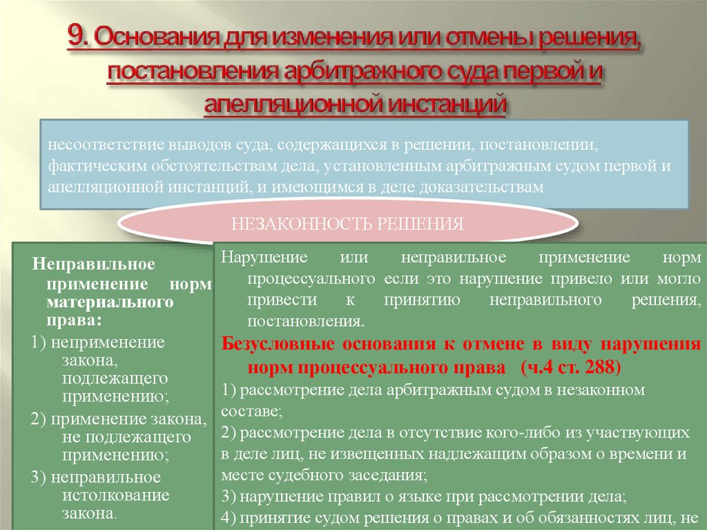 Производство в арбитражном суде первой инстанции презентация