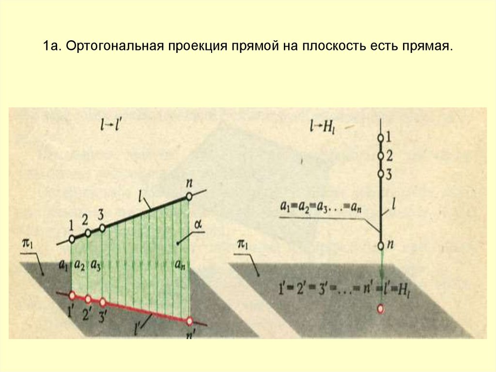 Ортогональные проекции плоскость. Проекция прямой на плоскость. Ортогональная проекция на плоскость. Ортогональная проекция прямой. Спроецировать прямую на плоскость.