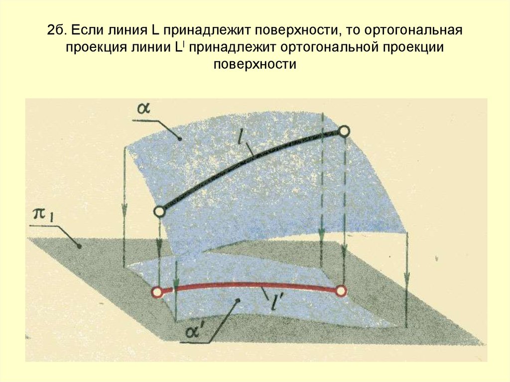 Проецирующая поверхность