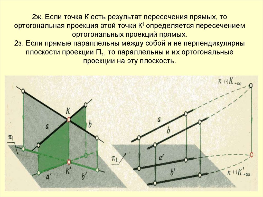 6 точек определяли 8 прямых. Начертательная геометрия ортогональное проецирование. Ортогональные плоскости проекции Начертательная геометрия. Ортогональная проекция точки. Ортогональная проекция прямой на плоскость.