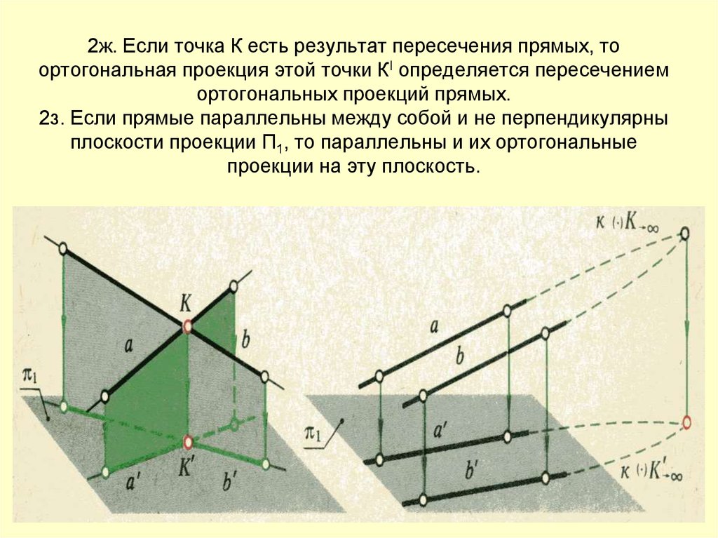 Ортогональная проекция. Ортогональные проекции Начертательная геометрия. Ортогональная проекция точки. Ортогональная плоскость. Ортогональная проекция прямой.