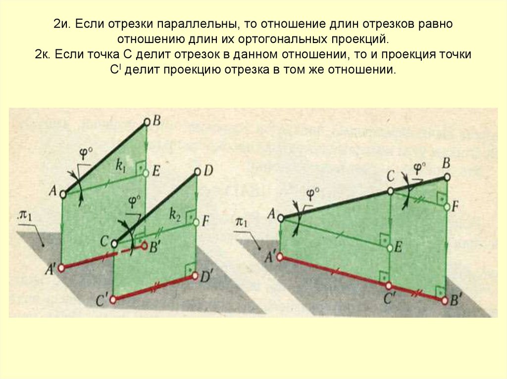 Проекция горизонтального отрезка