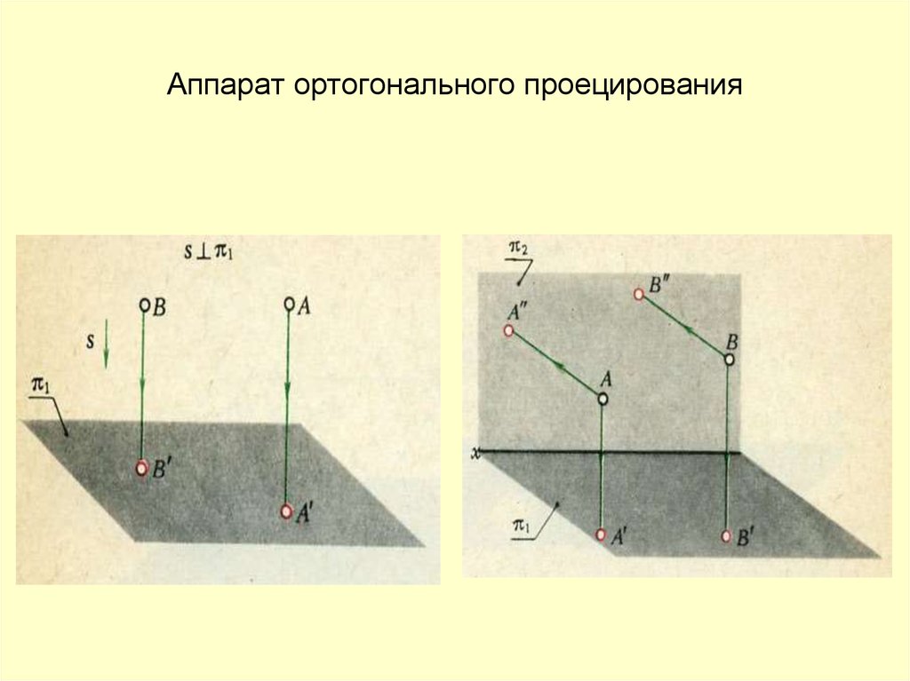 Ортогональное дополнение пространства. Ортогональное проецирование. Ортогональное проектирование. Метод ортогонального проецирования.