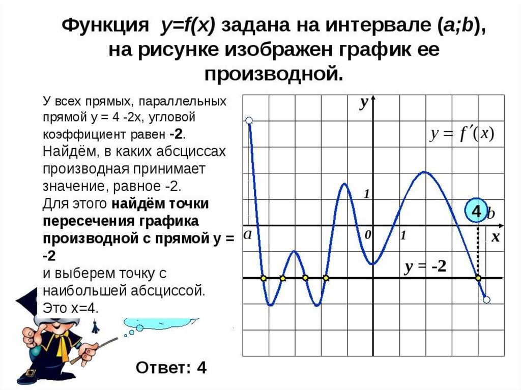 Особые точки функции sin z