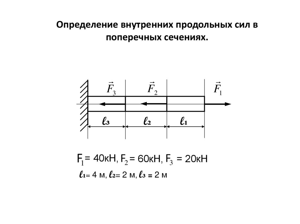 Продольная сила определение