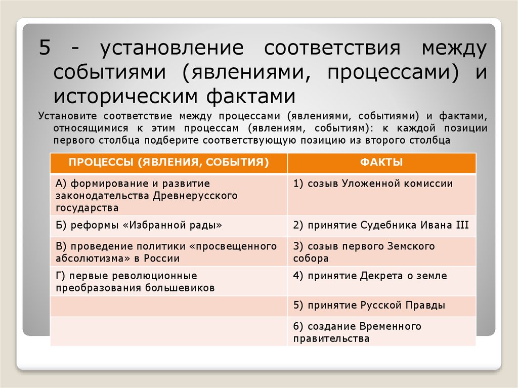 Между событиями. Установите соответствие между процессом и явлением. Установите соответствие между процессами явлениями событиями. Факт событие явление процесс. Установите соответствие между событиями и фактами.