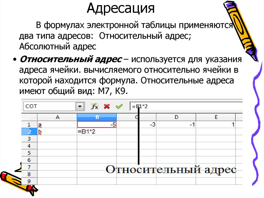 Абсолютные и относительные адреса ячеек в excel. Абсолютная и Относительная адресация в электронных таблицах. Относительный адрес. Основные параметры электронных таблиц. Абсолютная адресация в excel.