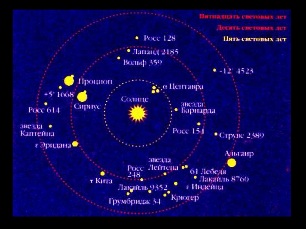Реферат: Современные представления об образовании Солнечной системы