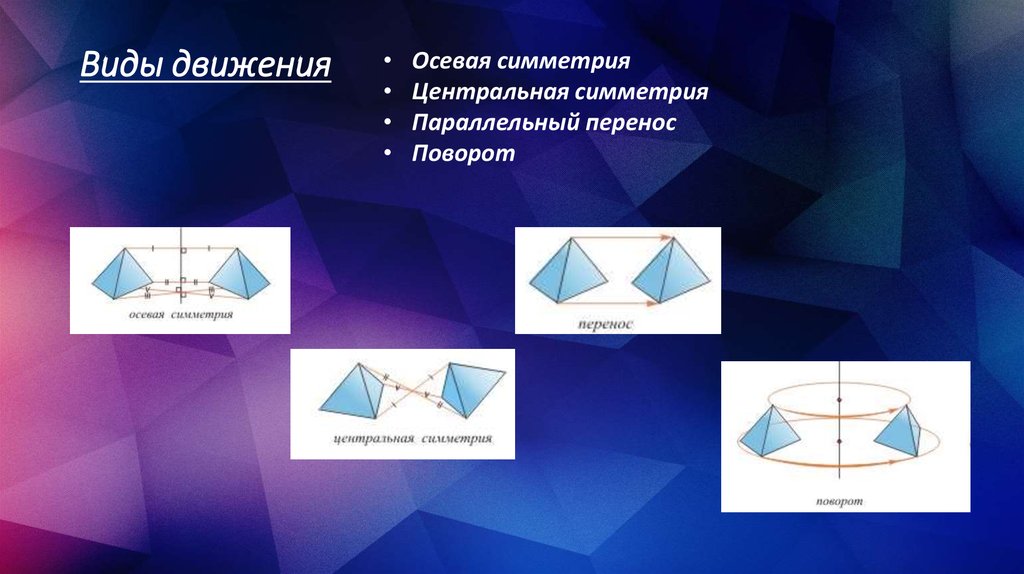 Виды геометрии. Центральная осевая зеркальная симметрия параллельный перенос. Виды движения в геометрии. Осевая симметрия Центральная симметрия параллельный перенос поворот. Параллельный перенос Центральная симметрия.