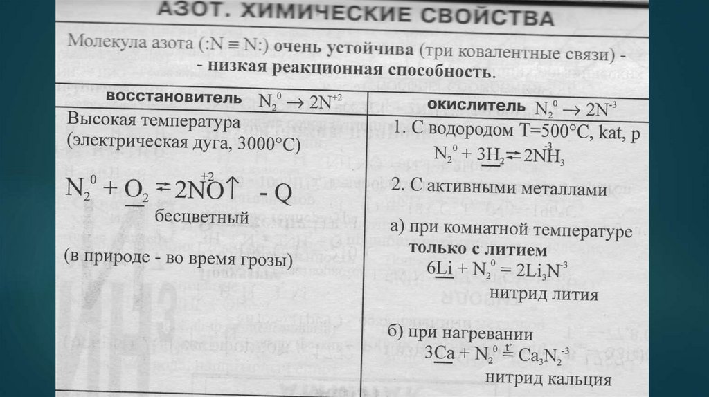 Свойства химических элементов азот. Химия азота и его соединений. Соединение химических элементов азота. Азот n1. Азот и его соединения таблица 19.2.