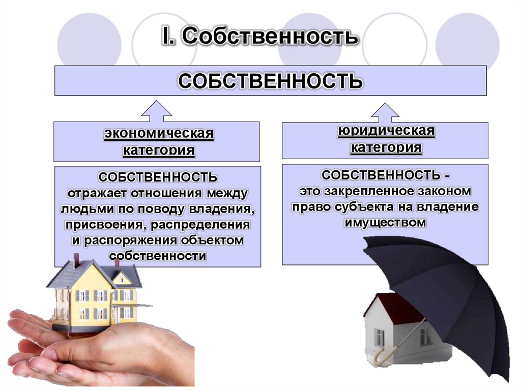 Собственность как экономическая категория это