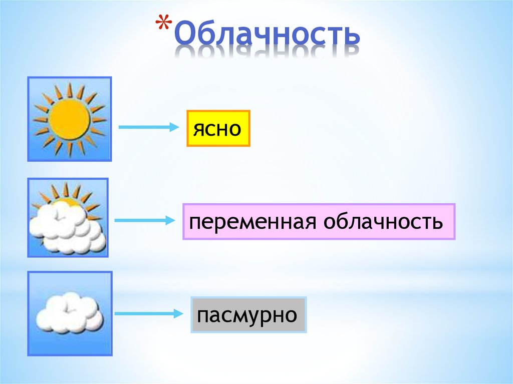 Что такое погода простыми словами