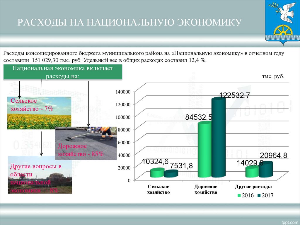 Национальный расход. Национальная экономика расходы бюджета. Расходы на нац экономику. Расходы на потребление в экономике. Затраты на национальную экономику.