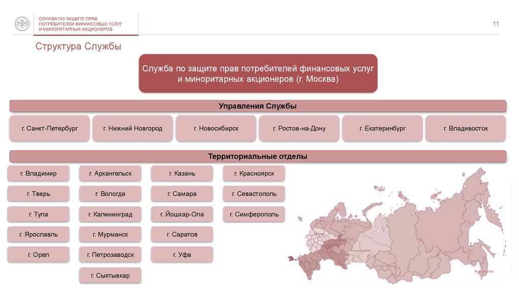 Услуги финансовое право. Структура службы по защите прав потребителя. Структура службы ш. Структура службы металлов. Центр защиты прав потребителей ЦБ РФ.