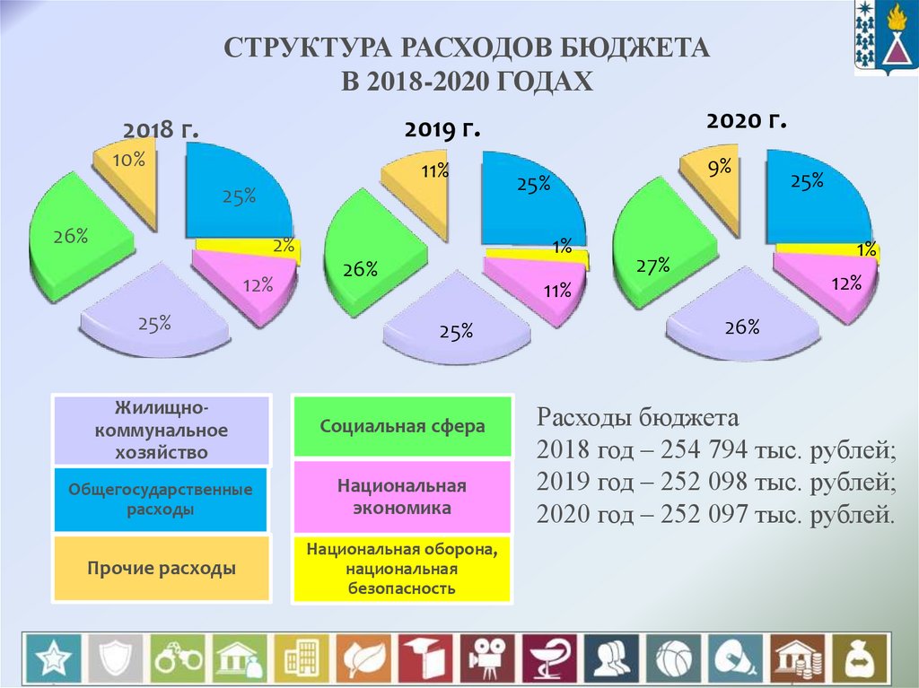 2018 2020 год